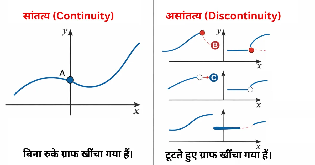 Continuity and Differentiability Class 12 Maths Notes in Hindi 