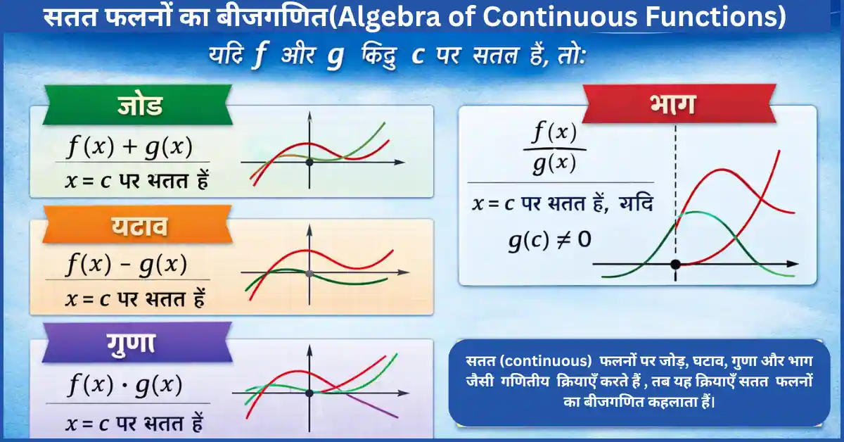 Continuity and Differentiability Class 12 Maths Notes in Hindi