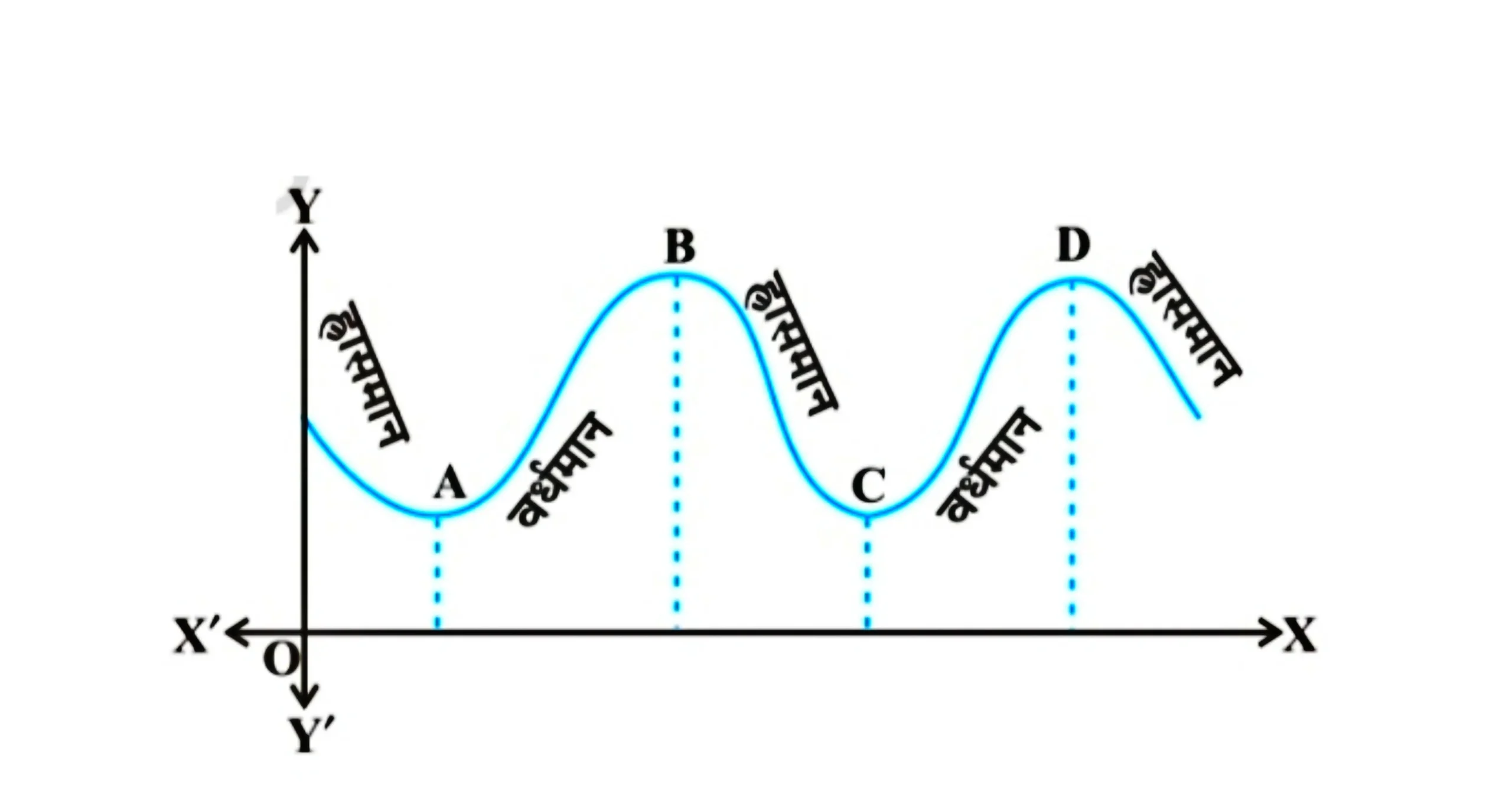 Class 12 NCERT Maths Notes in Hindi 
