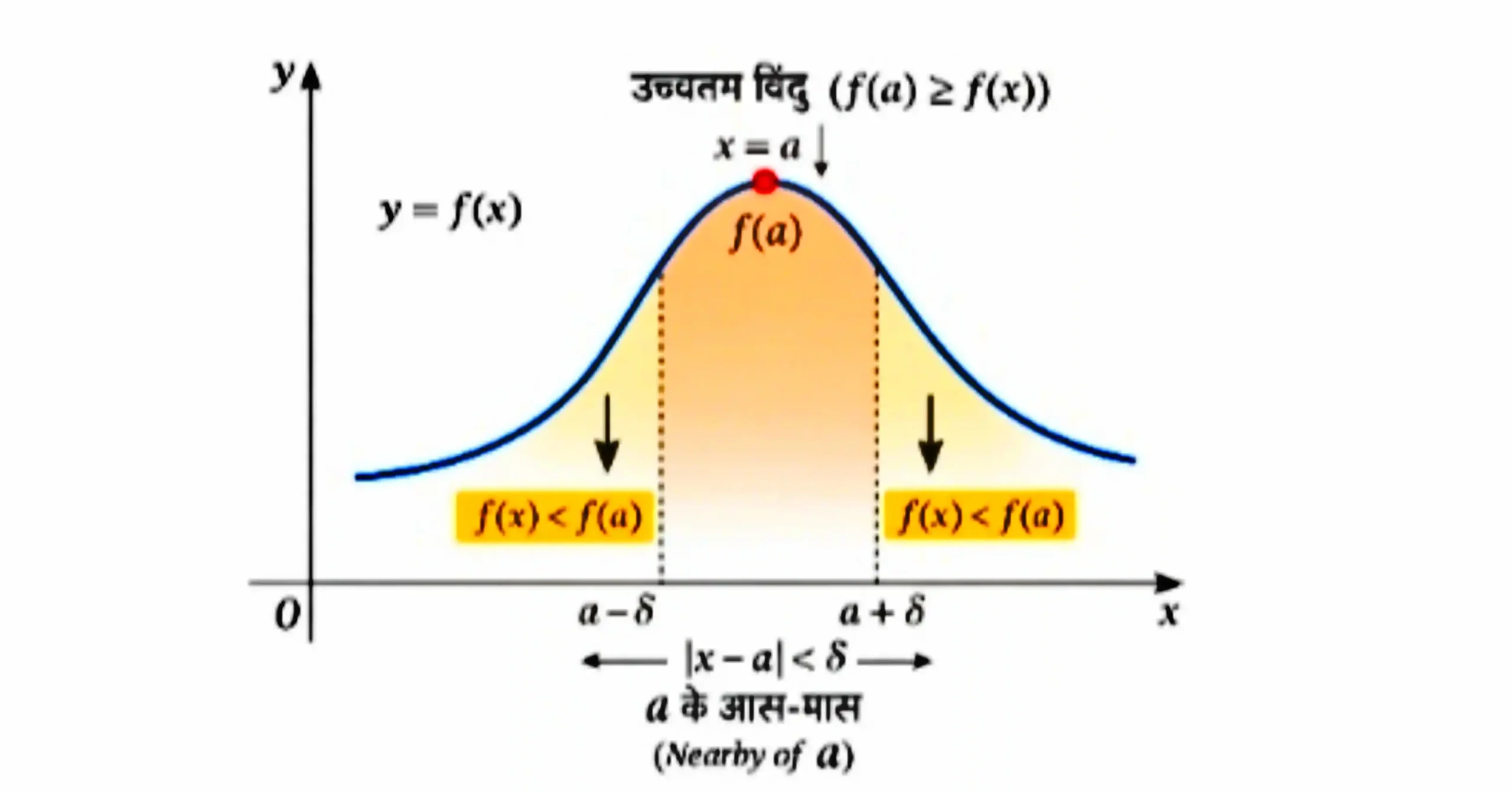 Maxima class 12 Maths in Hindi 