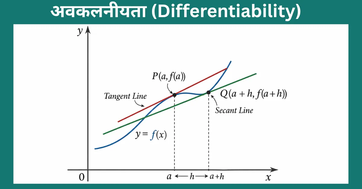 अवकलनीयता (Differentiability) क्या हैं